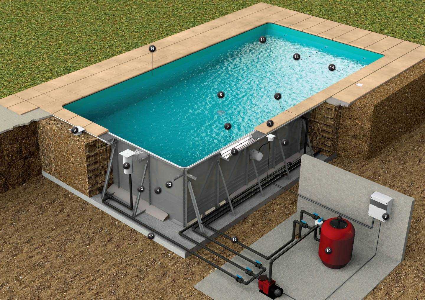 Разработка и строительство бассейнов