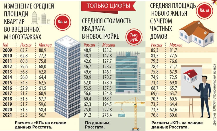 Сравнение цен на жилье в городе и за его пределами