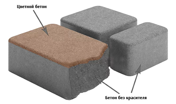 Технологии литья бетонных элементов
